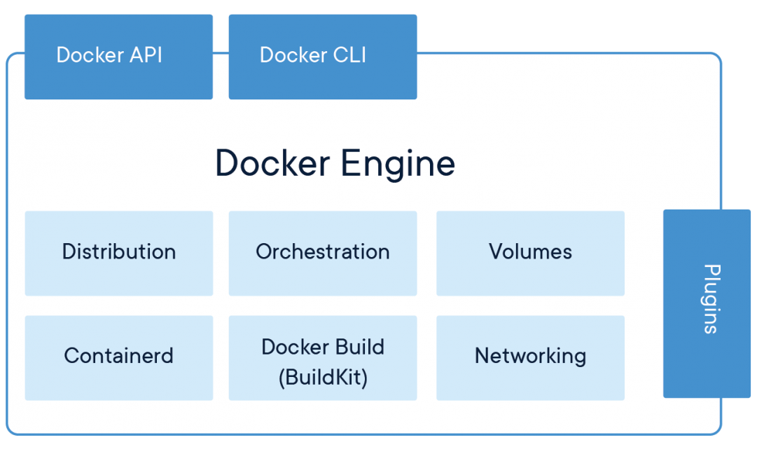 Open pipe docker engine windows. Docker engine. Kubernetes для чайников. Docker контейнер. Использование docker.